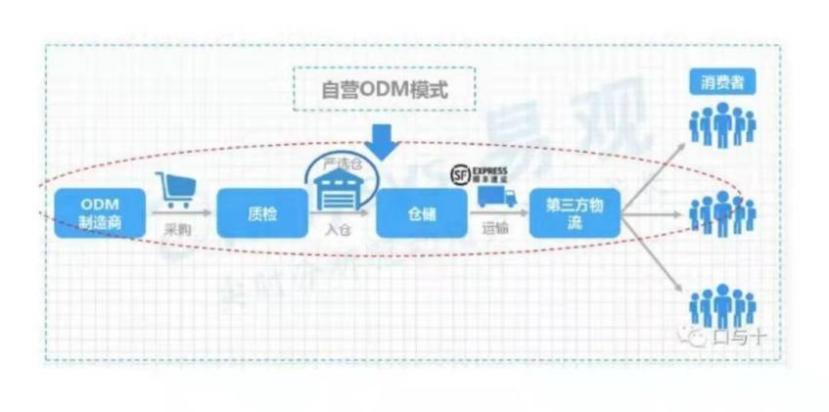 产品经理，产品经理网站